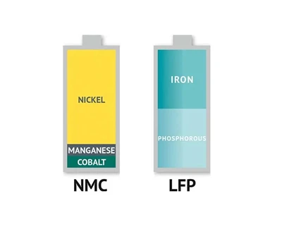 Batteria ternaria (NCM o NCA) VS batteria al litio ferro fosfato (LFP)
