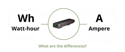 Comprendere i wattora e gli ampere - Guida alle specifiche della batteria per...