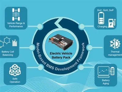 Perché il BMS è importante per le batterie Ebike